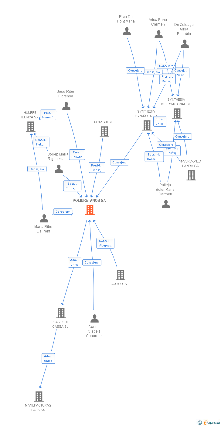Vinculaciones societarias de KINGSPAN INSULATION SA