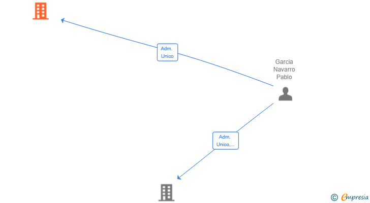 Vinculaciones societarias de JJP NEXGEN HOLDINGS SL