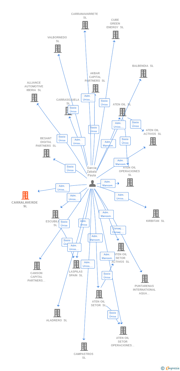 Vinculaciones societarias de ZEHNDER SPAIN HOLDING SL