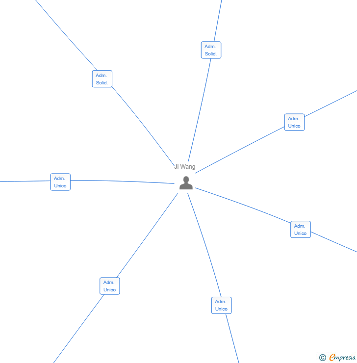 Vinculaciones societarias de HOSV CAT SL