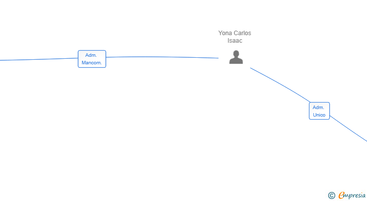 Vinculaciones societarias de ZERA KOJAV SL