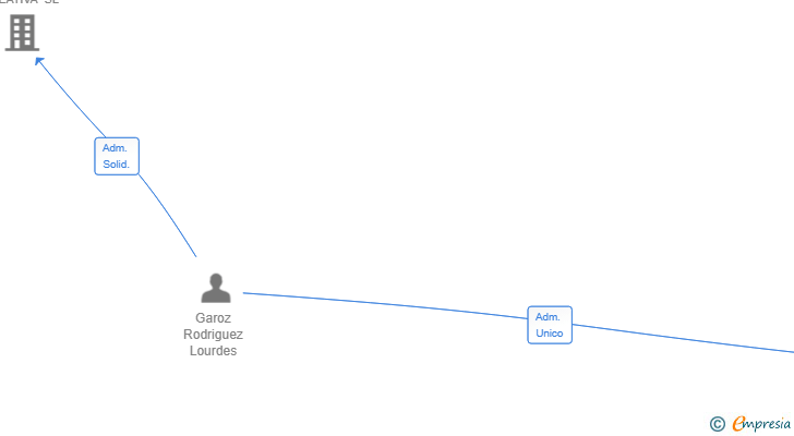 Vinculaciones societarias de JOBEL GYM SL