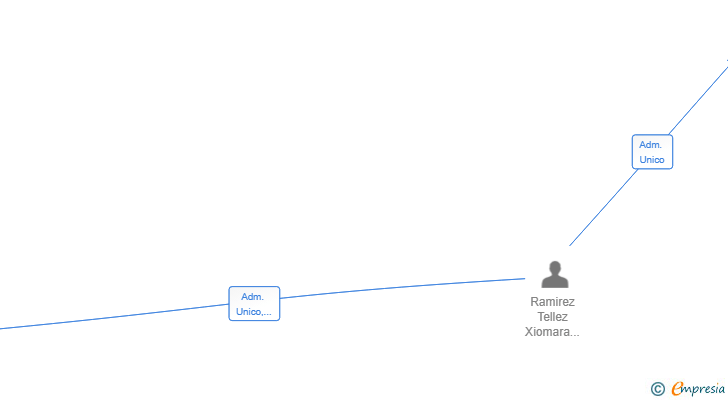 Vinculaciones societarias de DRILLTEC PERFORACIONES SL