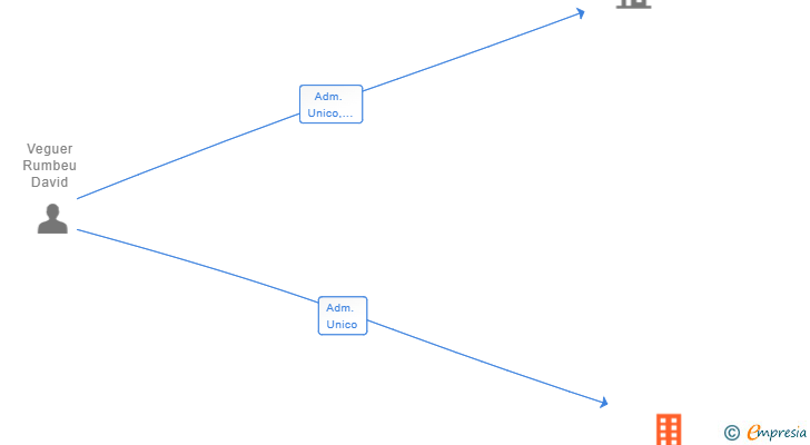 Vinculaciones societarias de GEODIPLASTICS SL