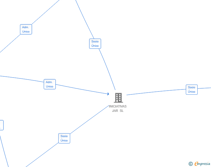 Vinculaciones societarias de FIBER LASER CENTER SL