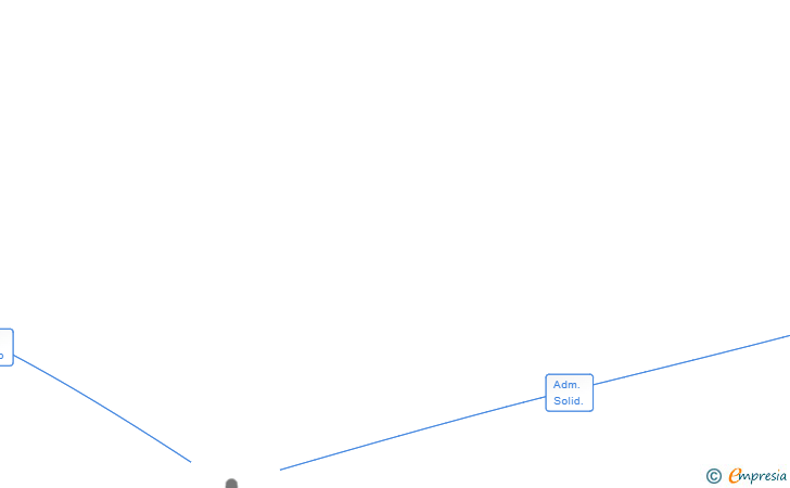 Vinculaciones societarias de ZEN BOX SL