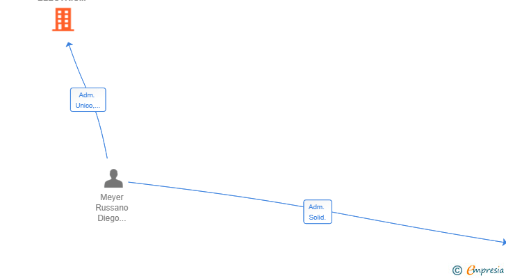 Vinculaciones societarias de AIR COND AND ELECTRIC SOLUTIONS SL