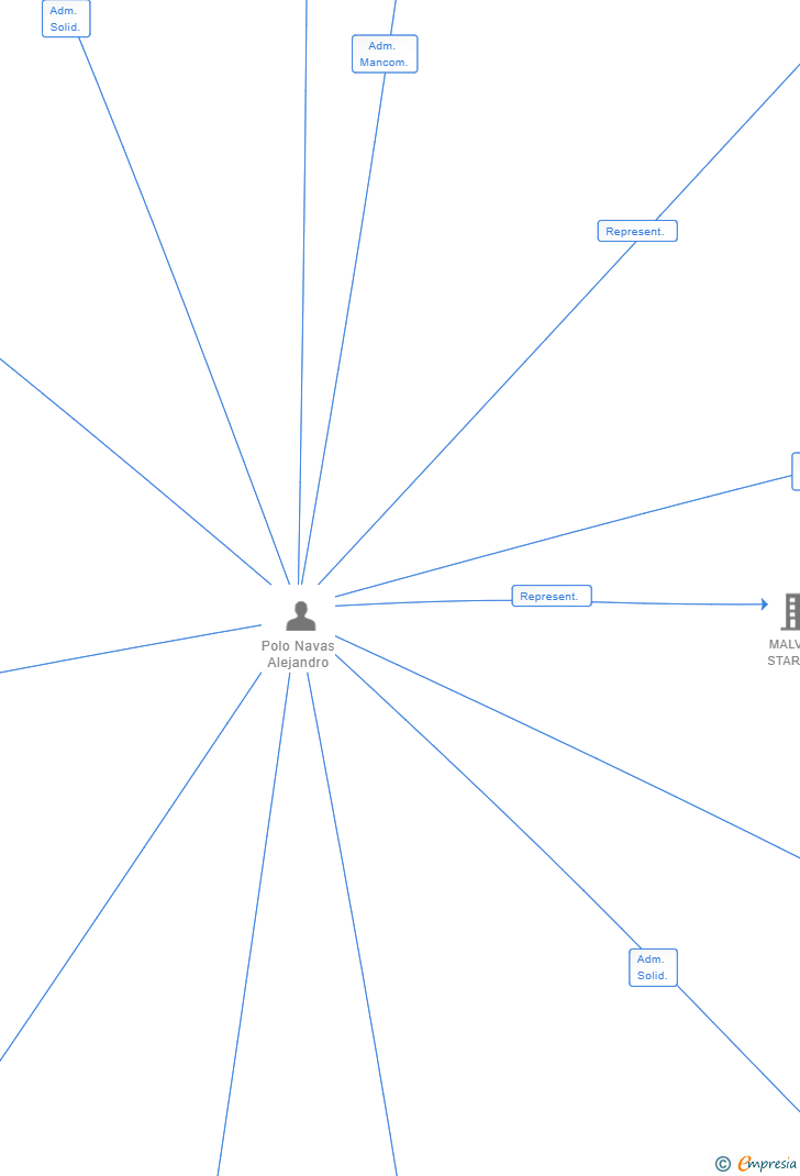 Vinculaciones societarias de KEYBI CAPITAL SL