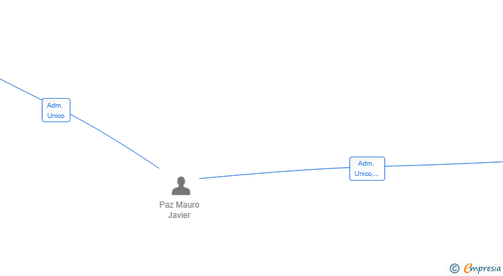 Vinculaciones societarias de LA VIGILIA LOGISTIC SL