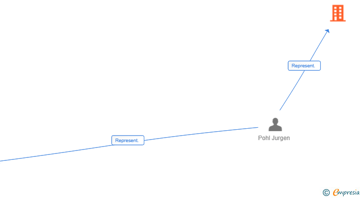 Vinculaciones societarias de AURATUS SERVICES UK LIMITED SUCUR