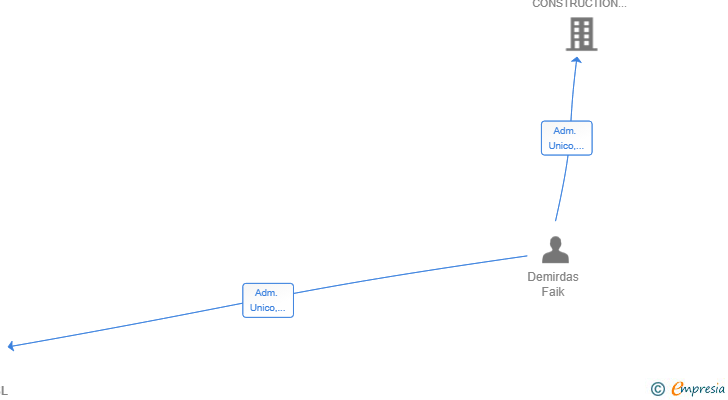 Vinculaciones societarias de YAPAY XXV SL