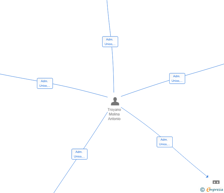 Vinculaciones societarias de INNOVA-EDIFICIOS DE CONSTRUCCION EXCLUSIVA SL