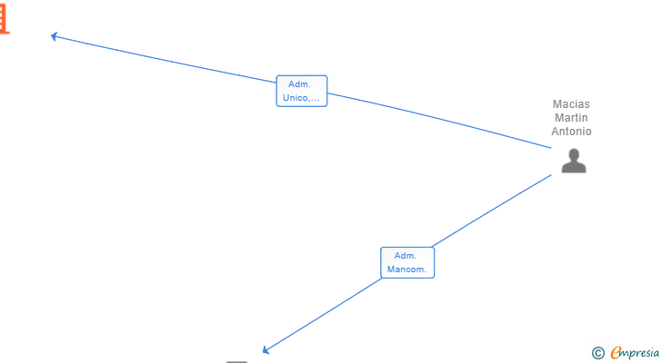 Vinculaciones societarias de 102AUDIOVISUALES SL