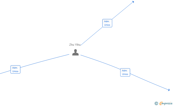 Vinculaciones societarias de JOYSTATION SL