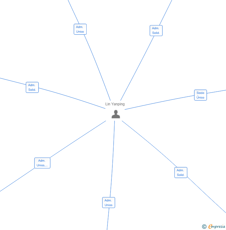 Vinculaciones societarias de NAUTIMAR OCEANIA 2000 SL