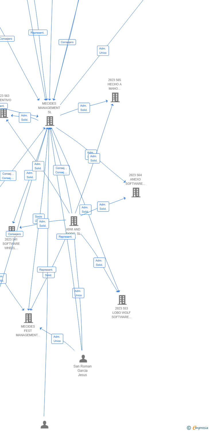 Vinculaciones societarias de 998 DISCOVERY SOLUTIONS ENERGY AIE