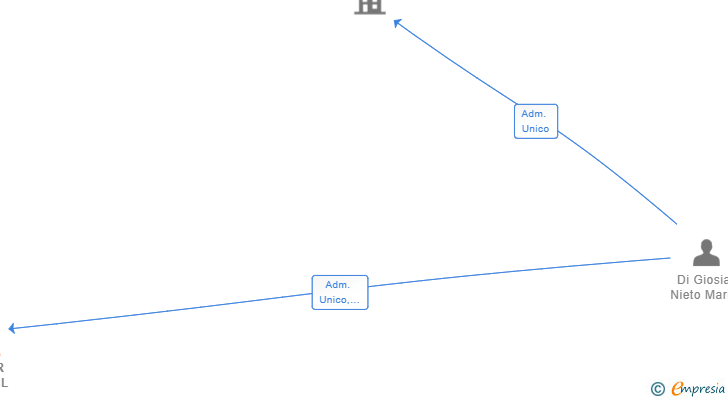 Vinculaciones societarias de SPEAR 2020 SL