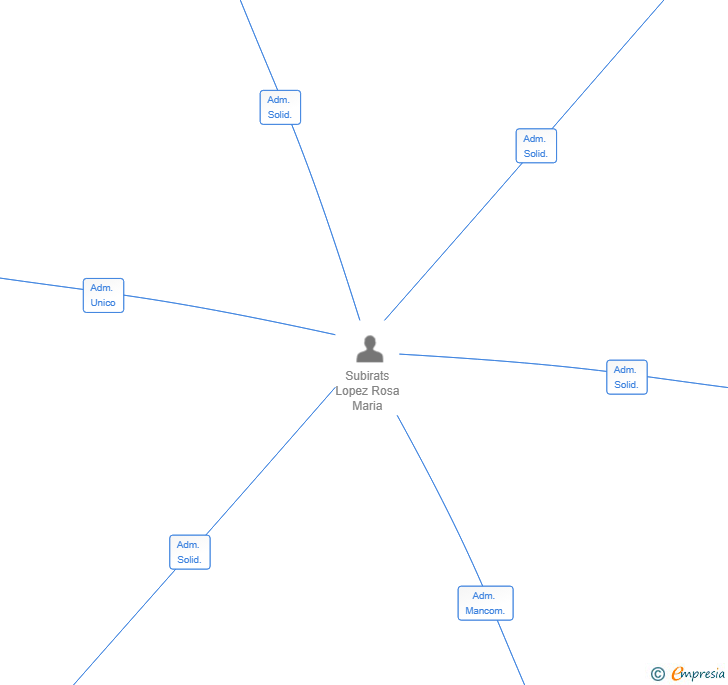 Vinculaciones societarias de JARDI DE MEMORIES SL