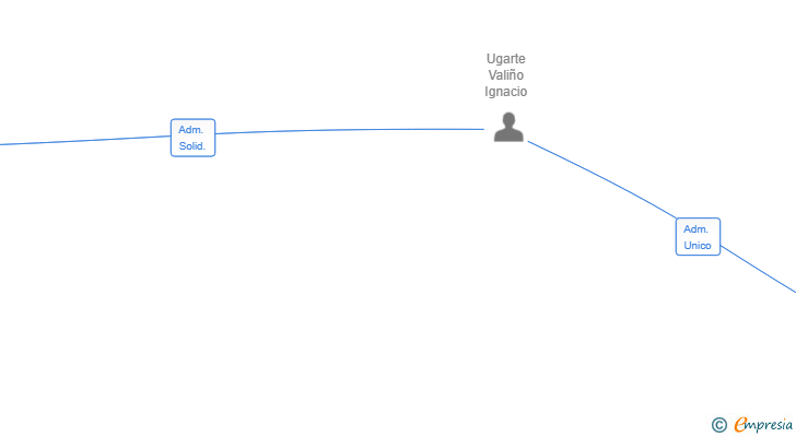 Vinculaciones societarias de EXCELLENT REPAIR SL