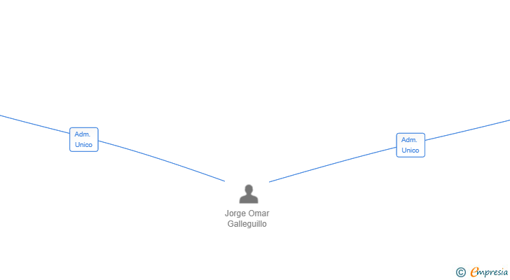 Vinculaciones societarias de JJAPGES 2025 SL