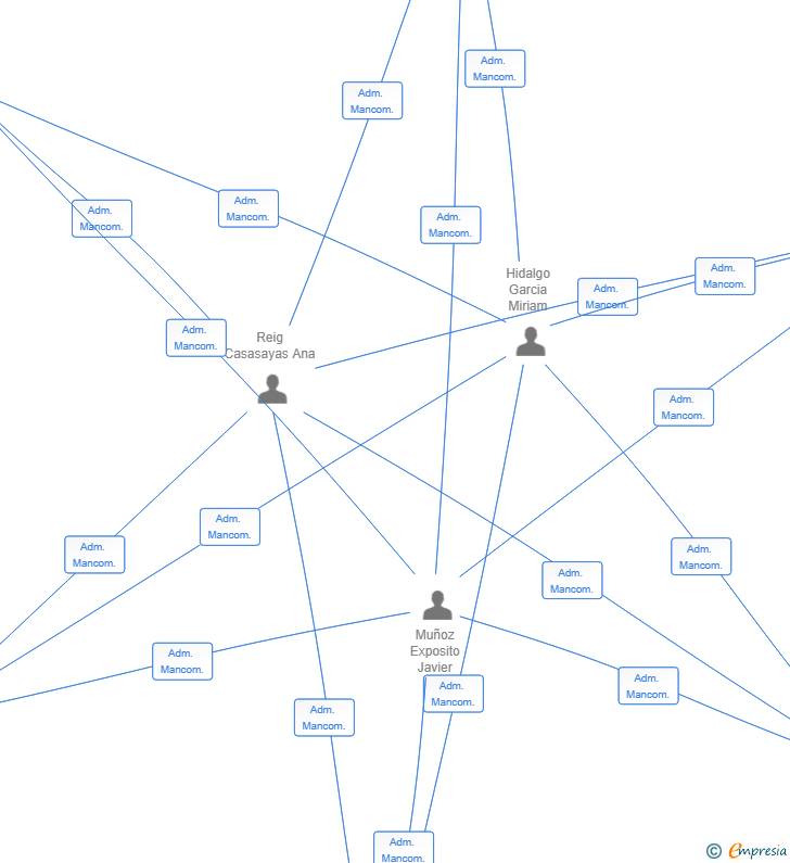 Vinculaciones societarias de POLE POLE 2024 SL