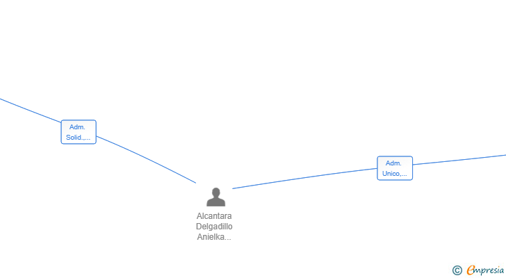 Vinculaciones societarias de MTHIAS -CA SL