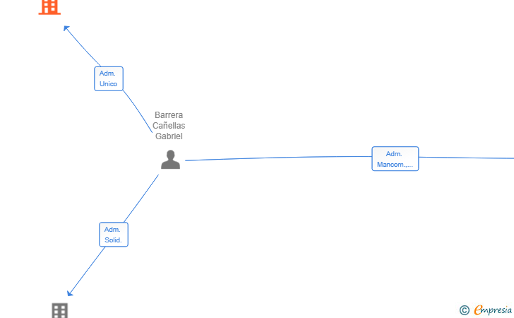 Vinculaciones societarias de OCEAN BLISS CHARTER SL