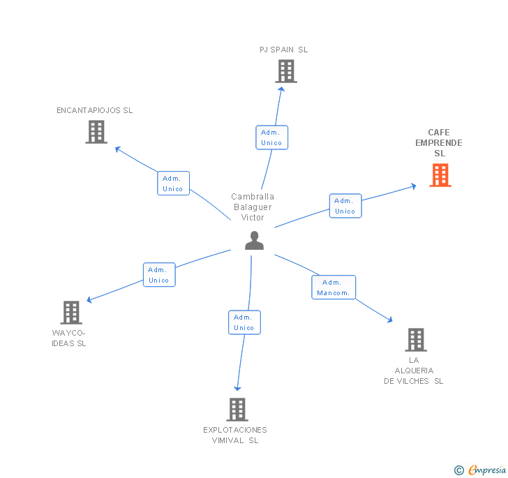 Vinculaciones societarias de INSPECCION TECNICA DE MAQUINARIA SL