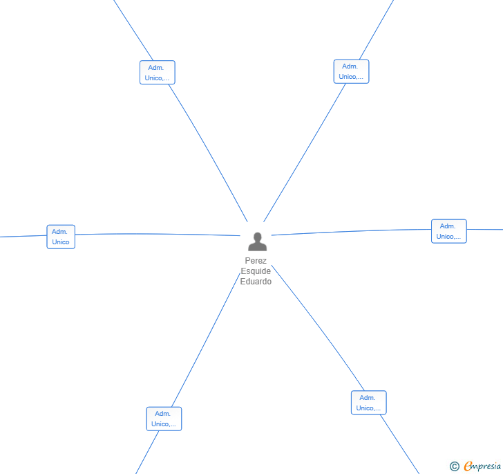 Vinculaciones societarias de EXIUM CORP SL