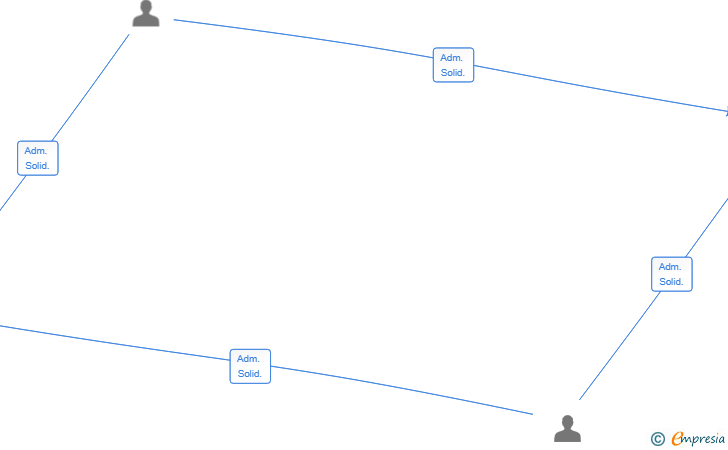 Vinculaciones societarias de STOPDOWN SL