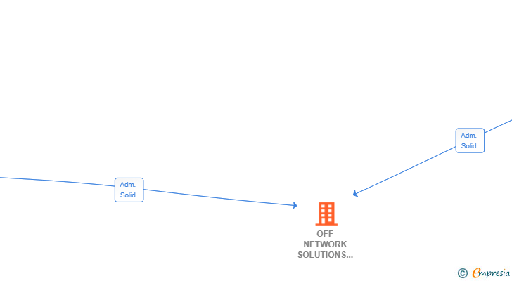 Vinculaciones societarias de OFF NETWORK SOLUTIONS SL