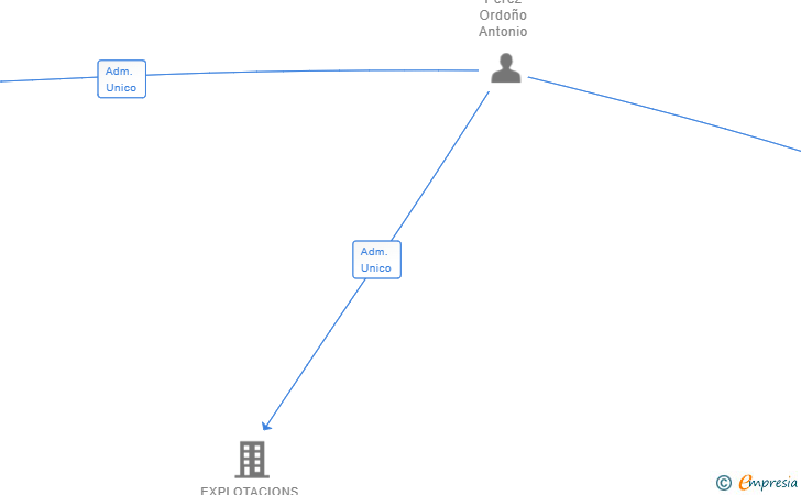 Vinculaciones societarias de QUANTUM WORKS SOLUTIONS SL