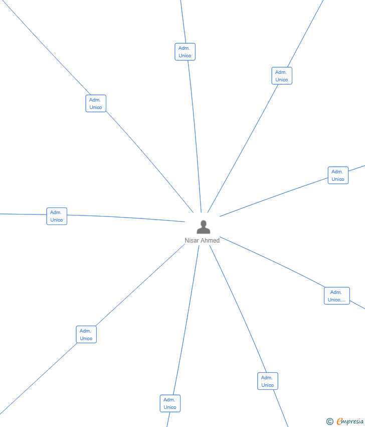 Vinculaciones societarias de ESAMUSA 777 SL