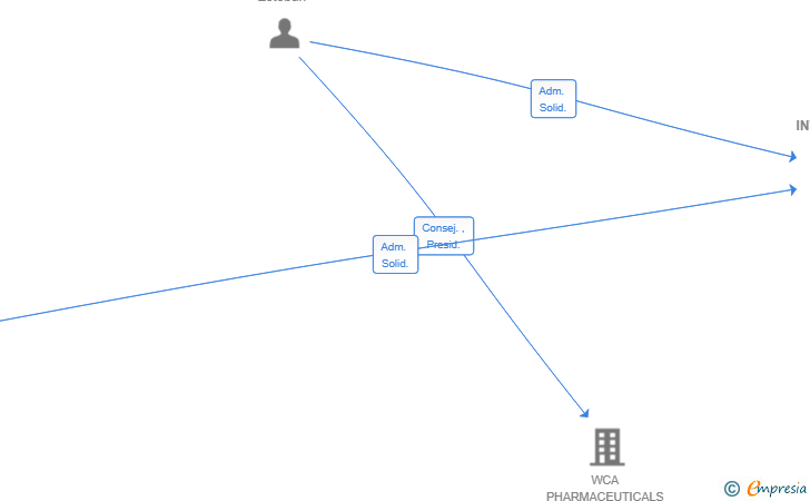 Vinculaciones societarias de TRIZON INVERSIONES SL
