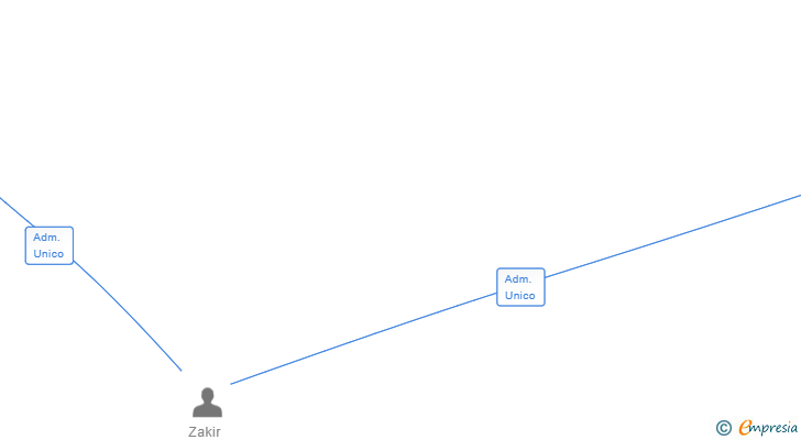 Vinculaciones societarias de BONA SUPER 2019 SL