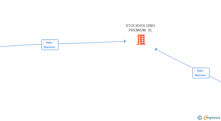 Vinculaciones societarias de STOCKHOLDING PREMIUM SL