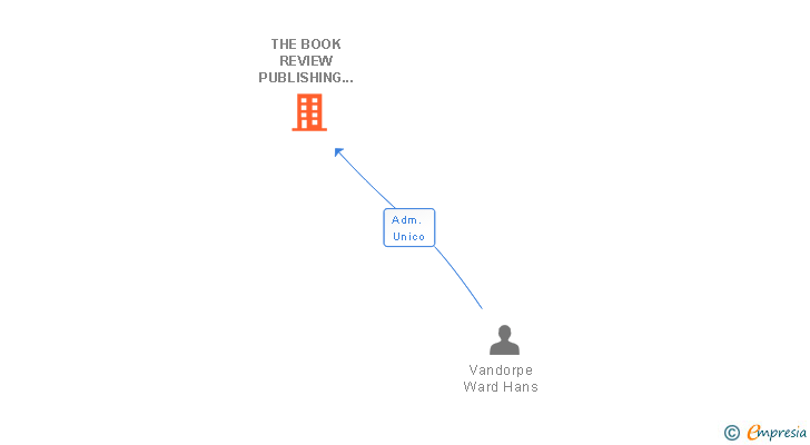 Vinculaciones societarias de THE BOOK REVIEW PUBLISHING COMPANY SL