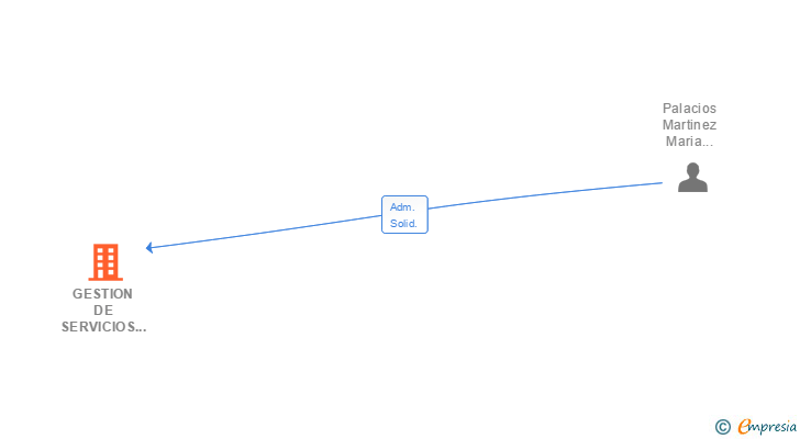 Vinculaciones societarias de GESTION DE SERVICIOS INDUSTRIALES SERVIALBA SL