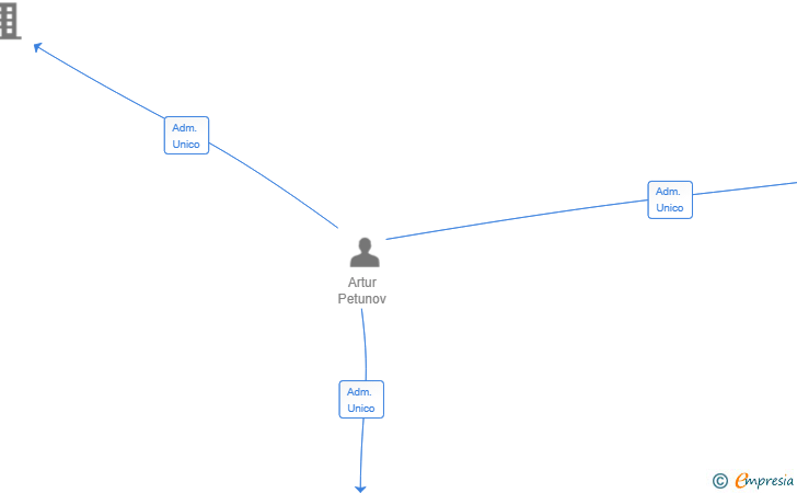 Vinculaciones societarias de MOBILEINFOWORK SL