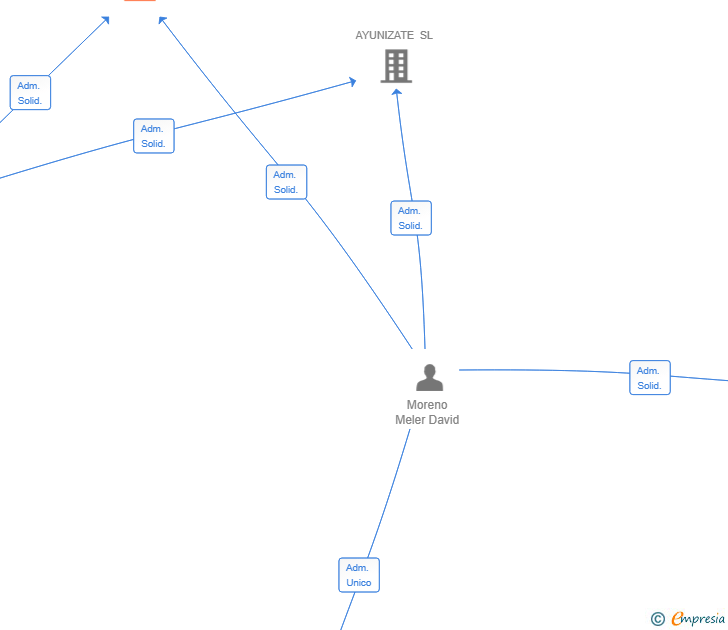 Vinculaciones societarias de SALUD INTEGRAL HORMONAL SL