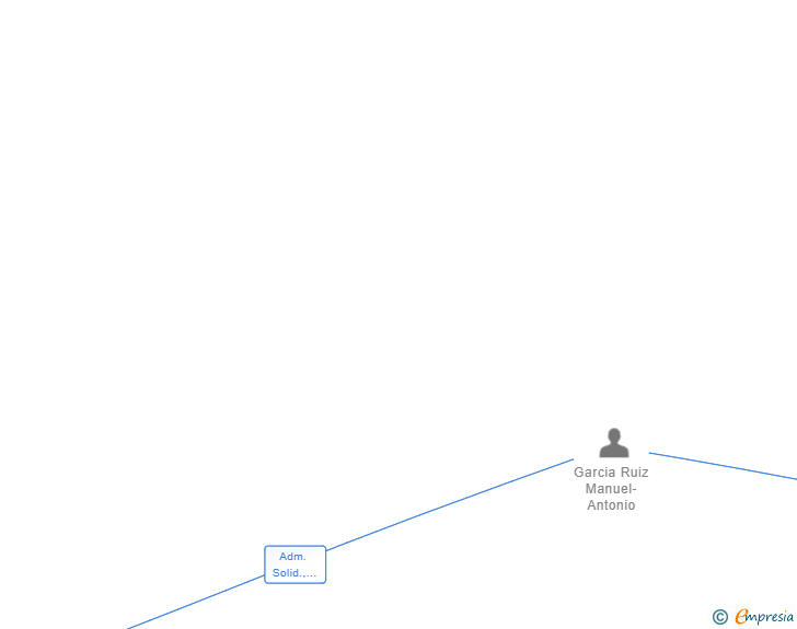 Vinculaciones societarias de ABOGADOS LOPEZ-BREA Y GARCIA RUIZ SCIV