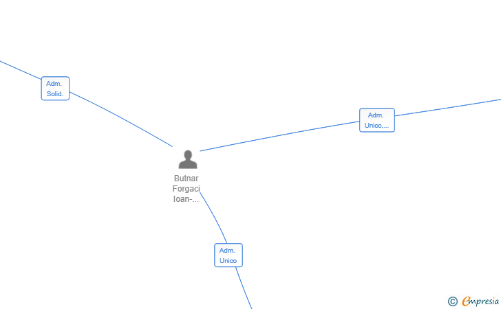 Vinculaciones societarias de MSN INVESTMENT GROUP SL