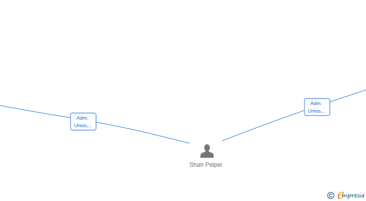 Vinculaciones societarias de MCN CREATIVA EN ESPAÑOL SL