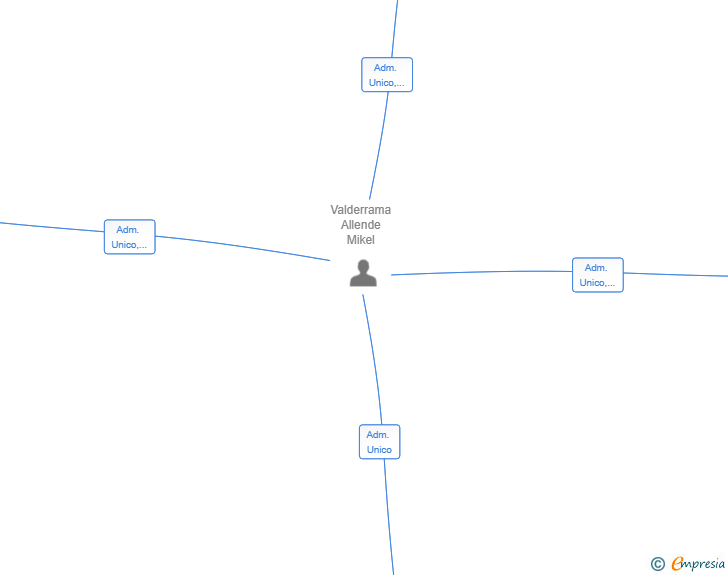 Vinculaciones societarias de SPORTYEAH INTERNATIONAL HOLDING SL