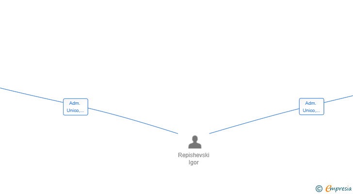 Vinculaciones societarias de ALBORAN TRANSMISION SL