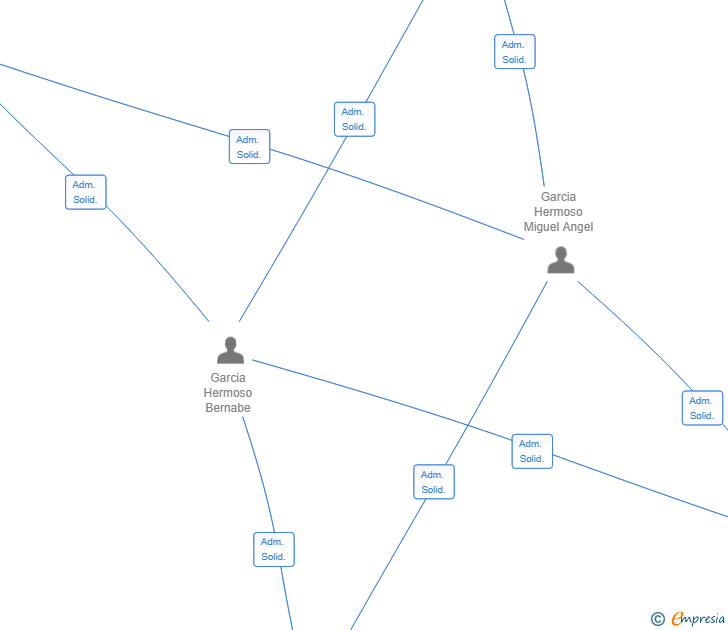 Vinculaciones societarias de MACHINERY MASTERRA SL