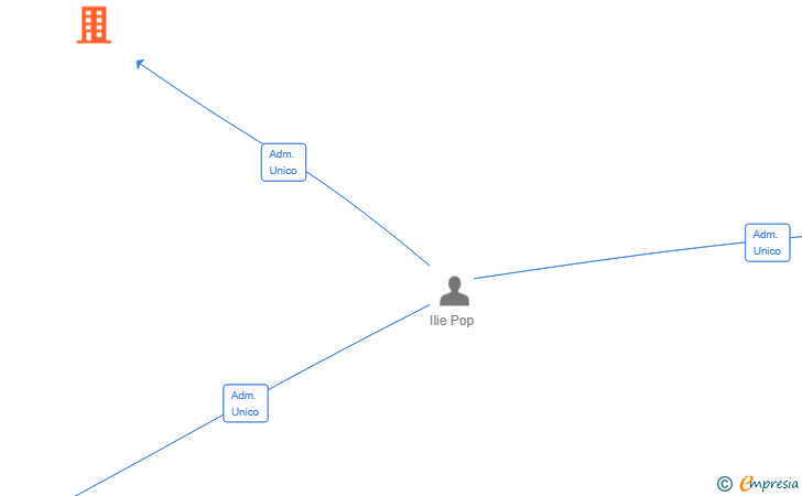 Vinculaciones societarias de DROPDEVELOPERS SL
