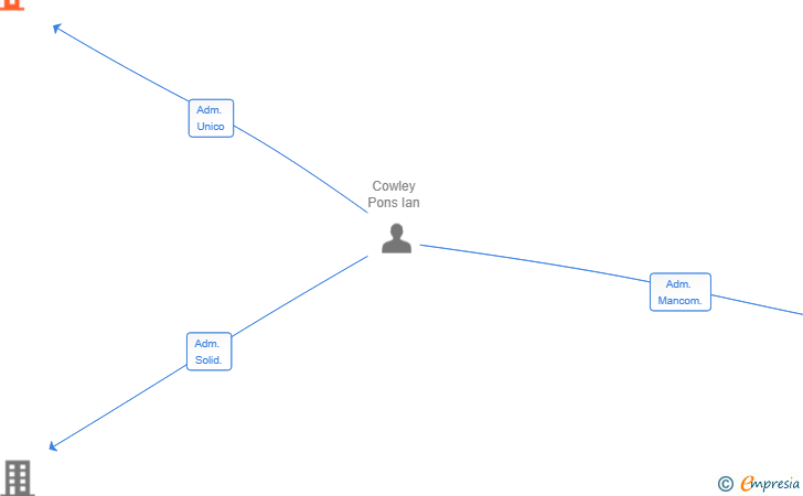 Vinculaciones societarias de CONNEXIO GUSTATIVA SL