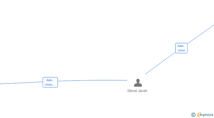 Vinculaciones societarias de JACEKX 2025 SL