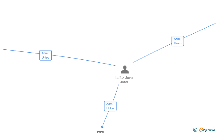 Vinculaciones societarias de LJ EQUIPOS CNC SL